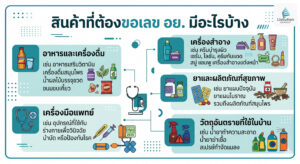 สินค้าที่ต้องขอ อย.