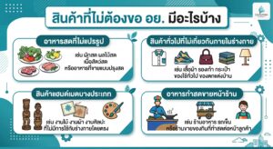 สินค้าอะไร ไม่ต้องขอ อย.