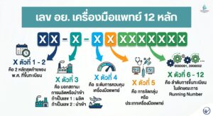 เลข อย เครื่องมือแพทย์