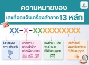เลขที่จดแจ้งเครื่องสำอาง 13 หลัก มีอะไรบ้าง อ่านยังไง
