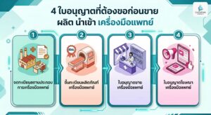4 ใบอนุญาตที่ต้องขอก่อนขาย ผลิต นำเข้า เครื่องมือแพทย์