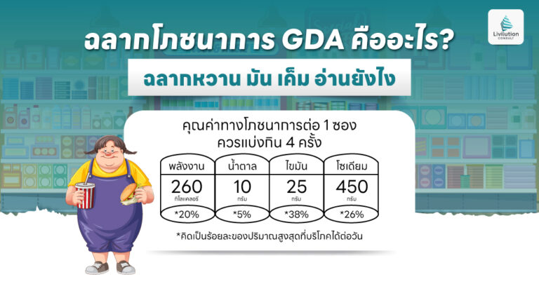 ฉลากโภชนาการ GDA