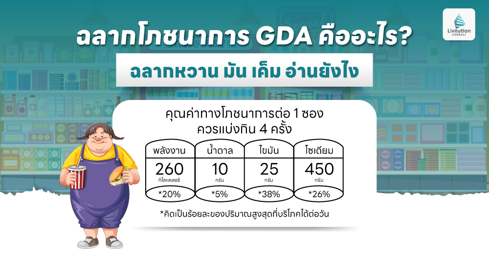 ฉลากโภชนาการ GDA