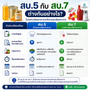 สบ.5 กับ สบ.7 ต่างกันอย่างไร
