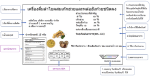 ตัวอย่างฉลากเครื่องดื่ม