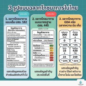 ฉลากโภชนาการมีกี่แบบ อะไรบ้าง
