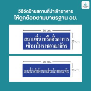 วิธีจัดป้ายนำเข้าอาหาร