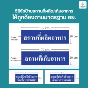 ป้ายสถานที่ผลิตอาหารตามหลัก อย.