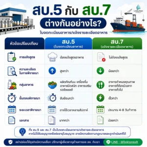 สบ.5 กับ สบ.7 ต่างกันอย่างไร