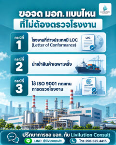 ขอจด มอก. แบบไหนที่ไม่ต้องตรวจโรงงาน